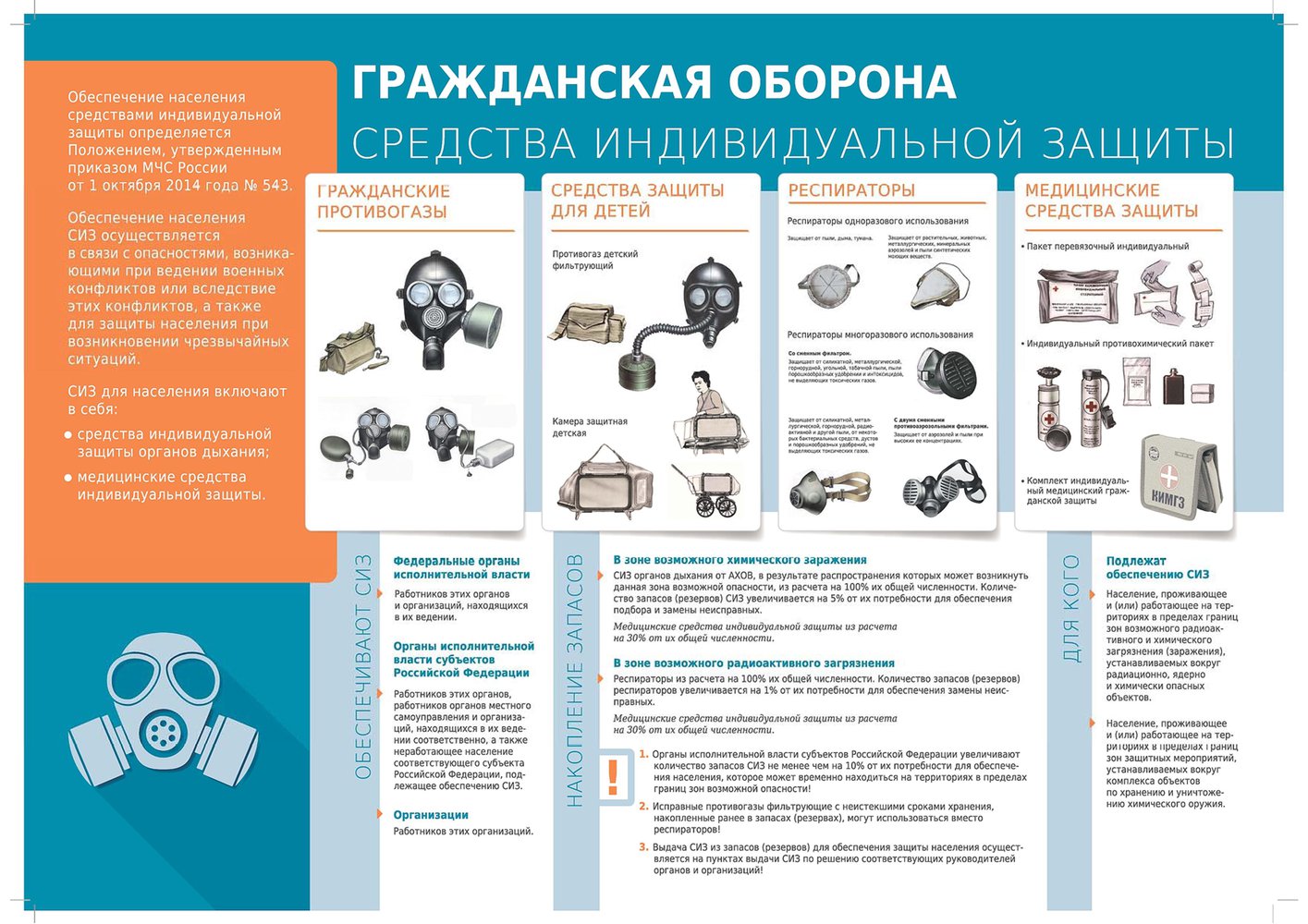 Пожарная безопасность