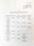 План 2025-2026